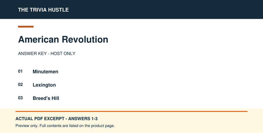Actual PDF answers 1–3 excerpt: Archive Round: American Revolution (source page 3).